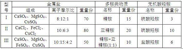 Production method of microbial flora for processing ammonia containing wastewater