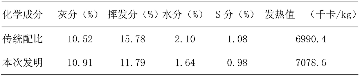 Blast furnace injection fuel and preparation method thereof