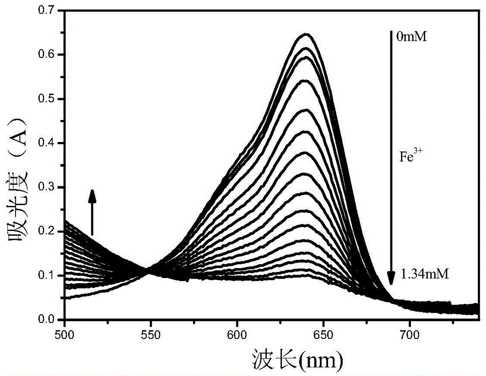 Benzindole and aniline derivative based asymmetric squaraine colorimetric probe and preparation method and application thereof