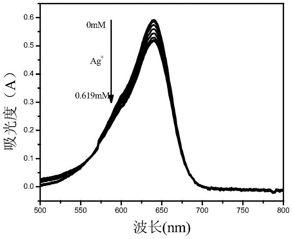 Benzindole and aniline derivative based asymmetric squaraine colorimetric probe and preparation method and application thereof