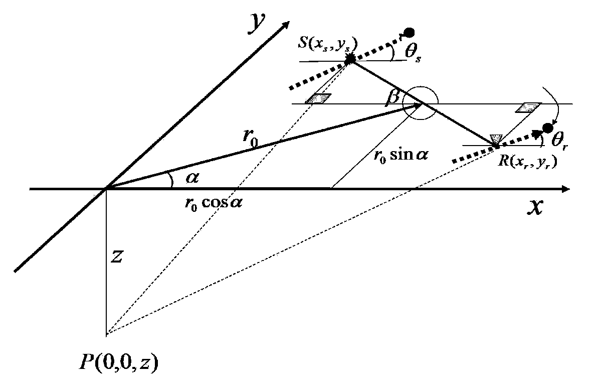 Method for determining shot point combination