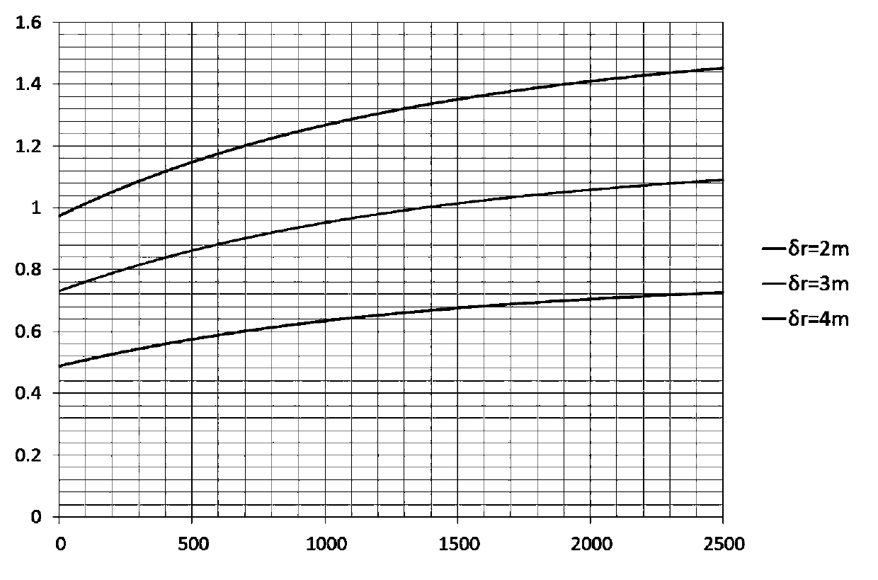 Method for determining shot point combination