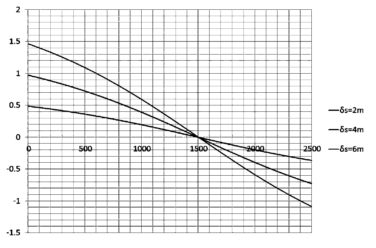 Method for determining shot point combination