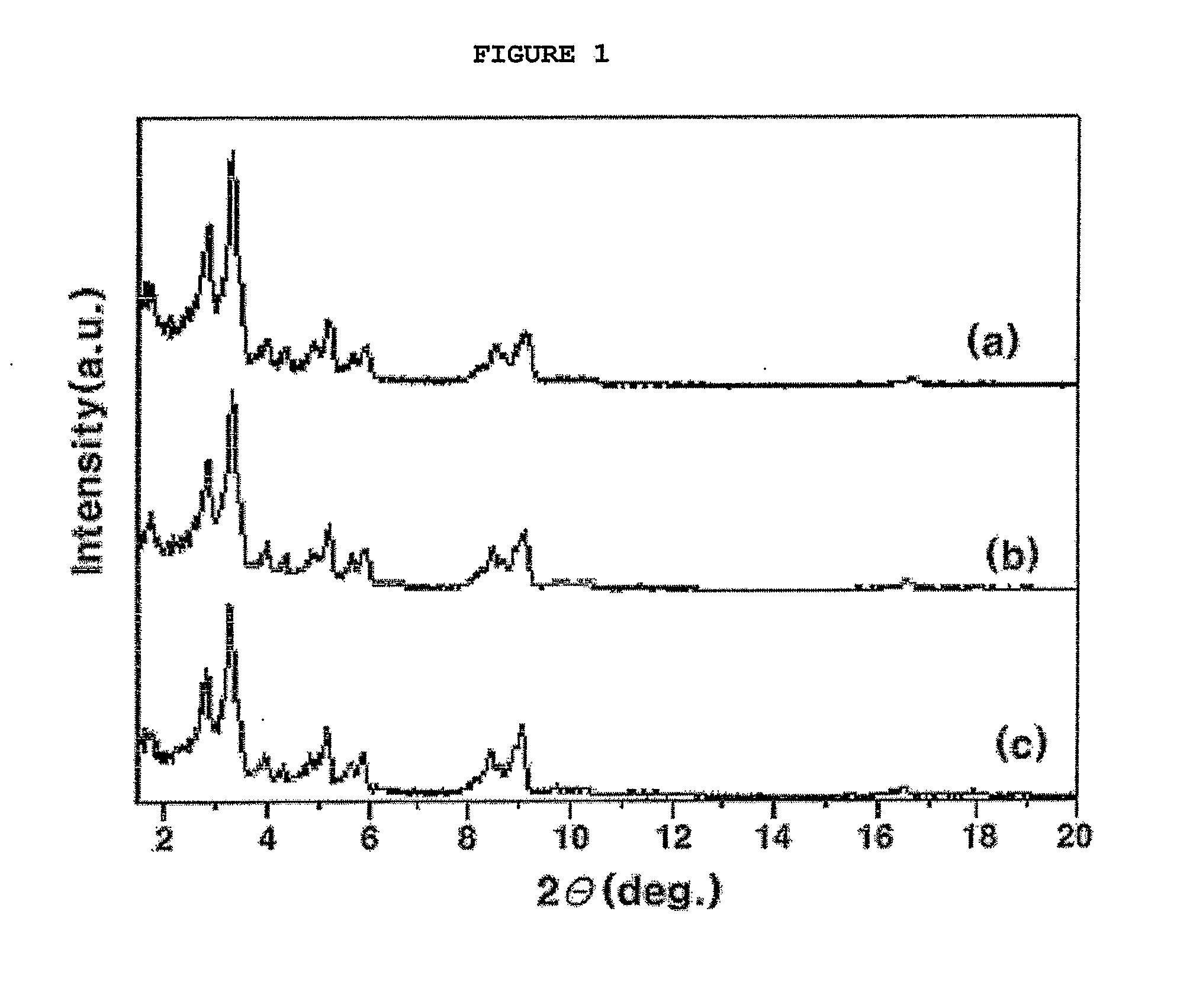 Preparation of surface functionalized porous organic-inorganic hybrid materials or mesoporous materials with coordinatively unsaturated metal sites and catalytic applications thereof
