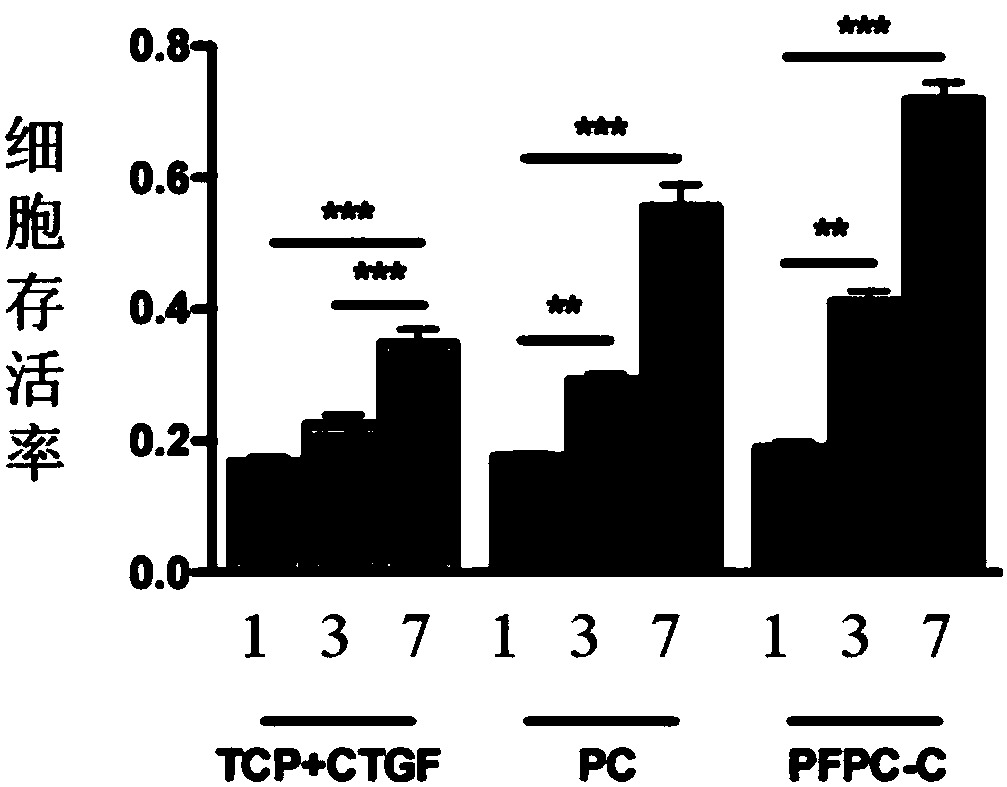 Functional guidance muscle tissue repair membrane and preparation method and application thereof