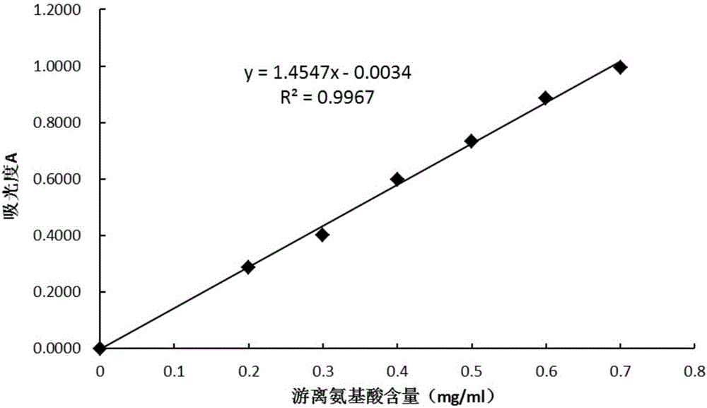 Tea extracting solution and preparation method thereof