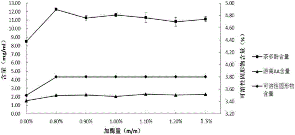 Tea extracting solution and preparation method thereof