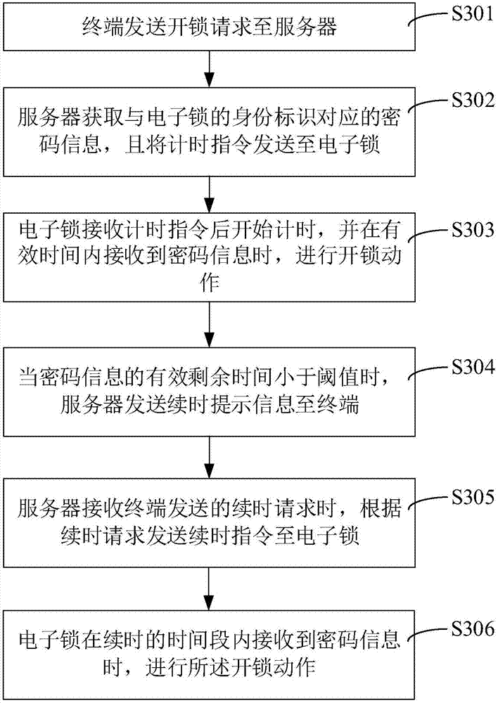 Unlocking method and system