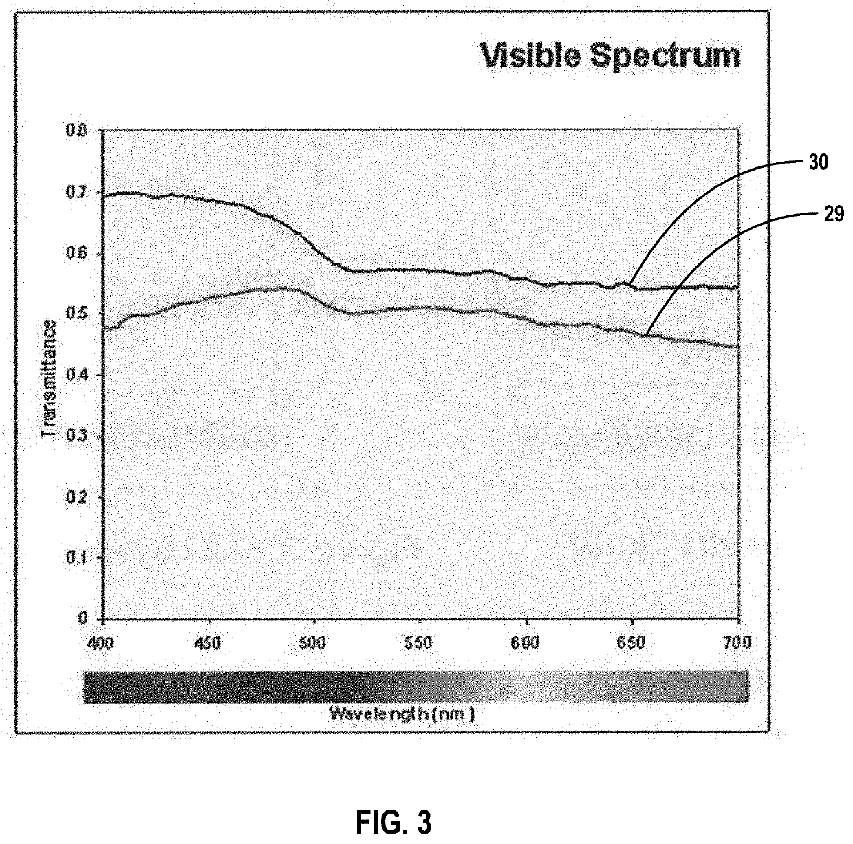 Method and related device for grease evaluation