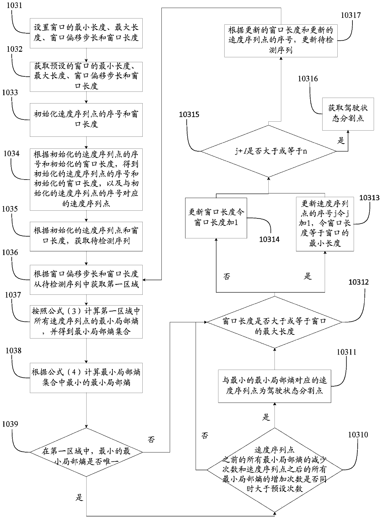 Driving behavior identification method and system