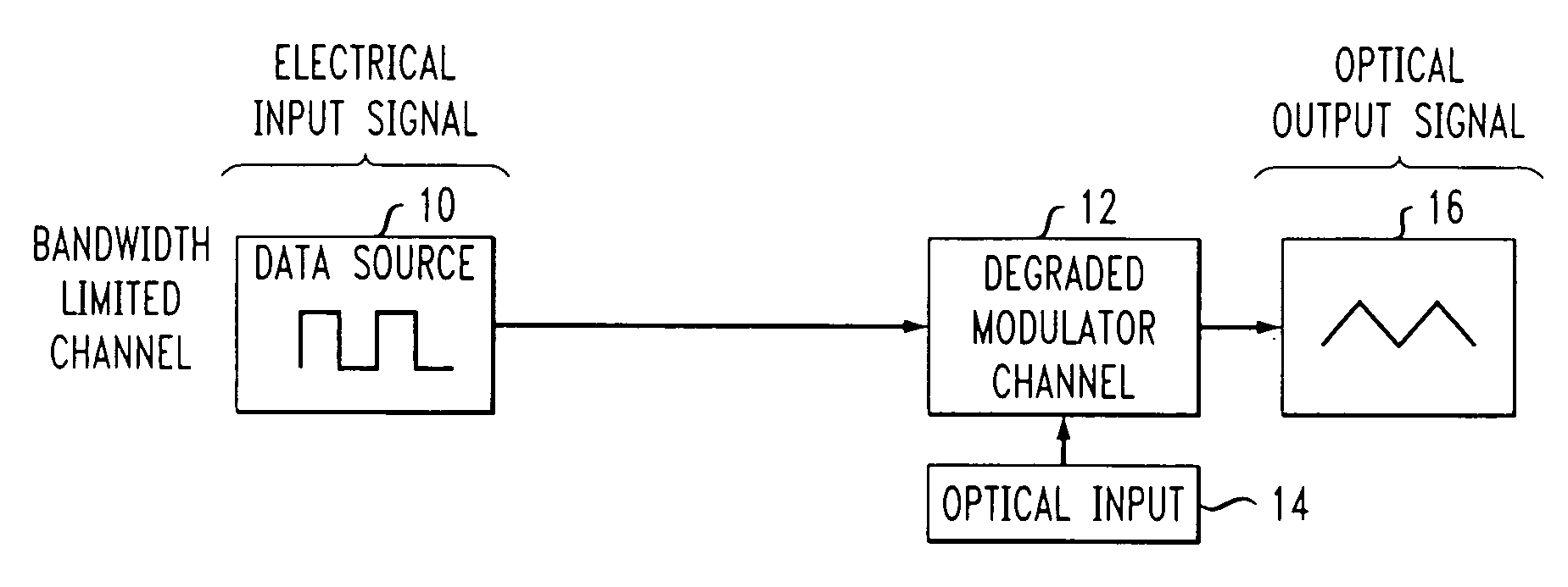 High-speed, silicon-based electro-optic modulator with feedback control