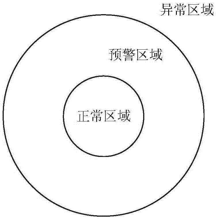 Remote measurement data interpretation system based on K-means