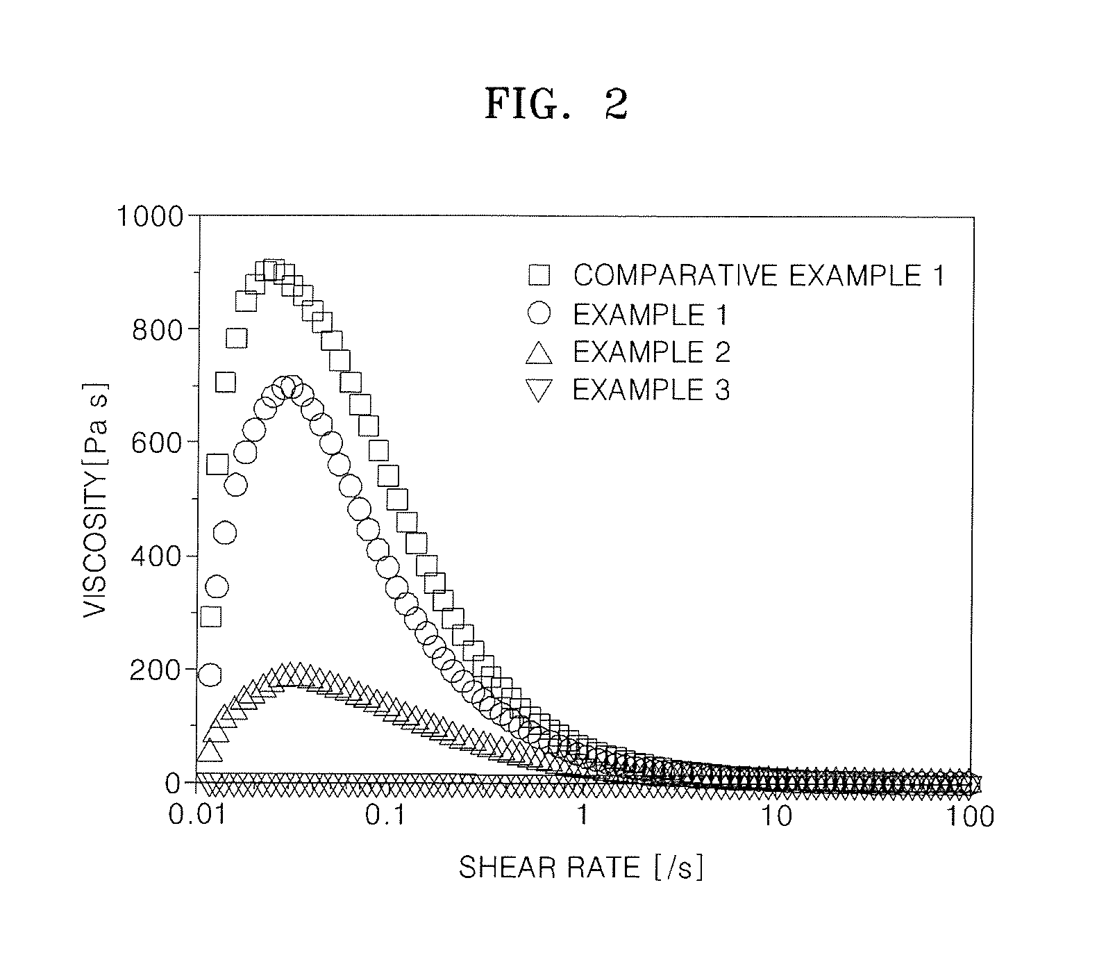 Electrode for lithium secondary battery and lithium secondary battery including the same