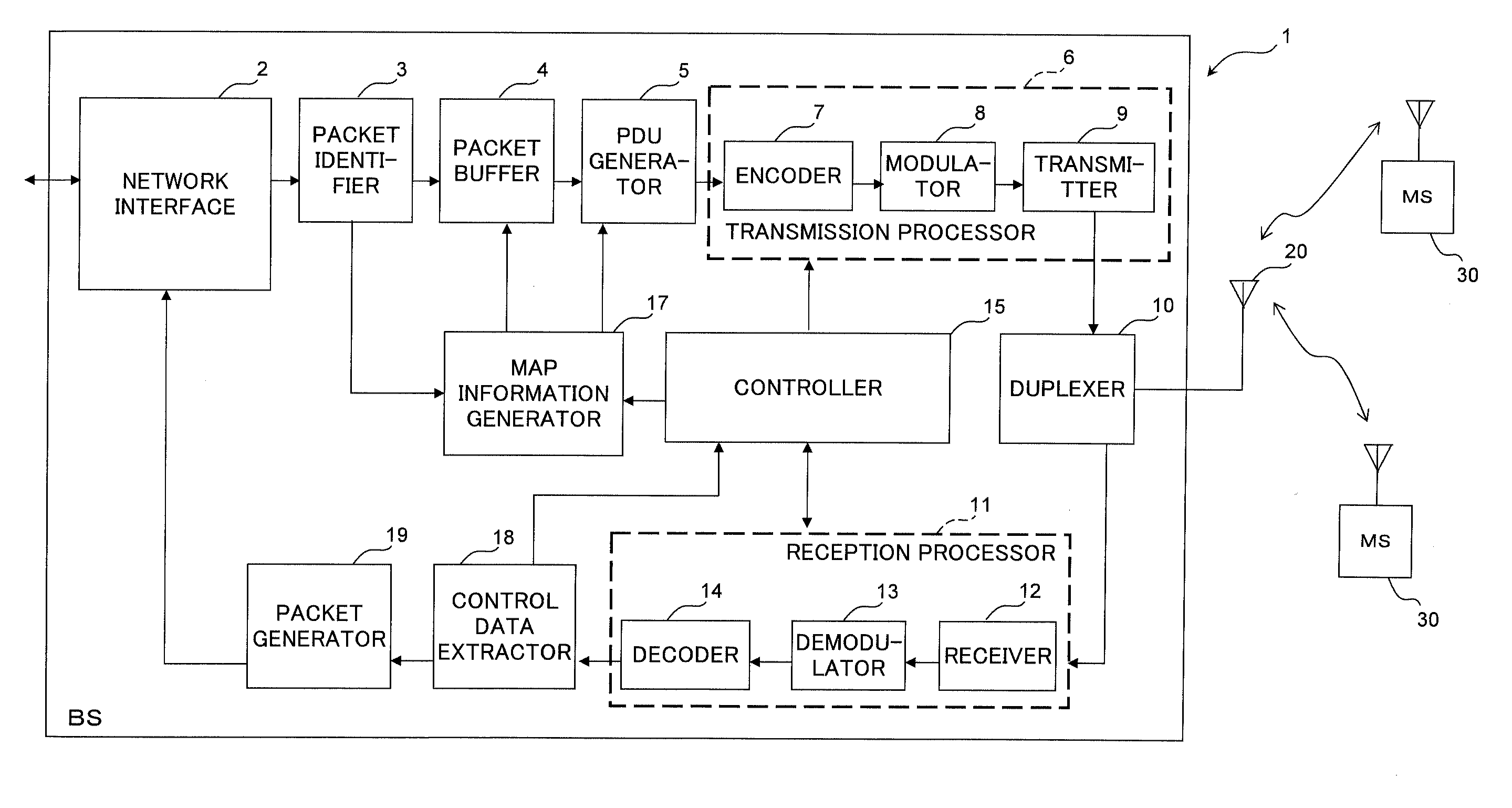 Wireless Resource Allocation Method In Wireless Communication System And Wireless Base Station In The Same