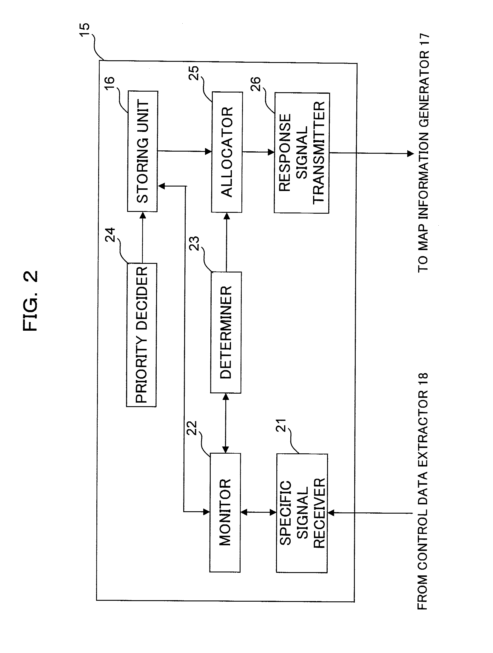 Wireless Resource Allocation Method In Wireless Communication System And Wireless Base Station In The Same