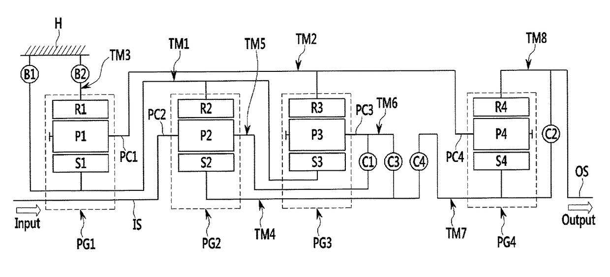 Planetary gear train of automatic transmission for vehicles