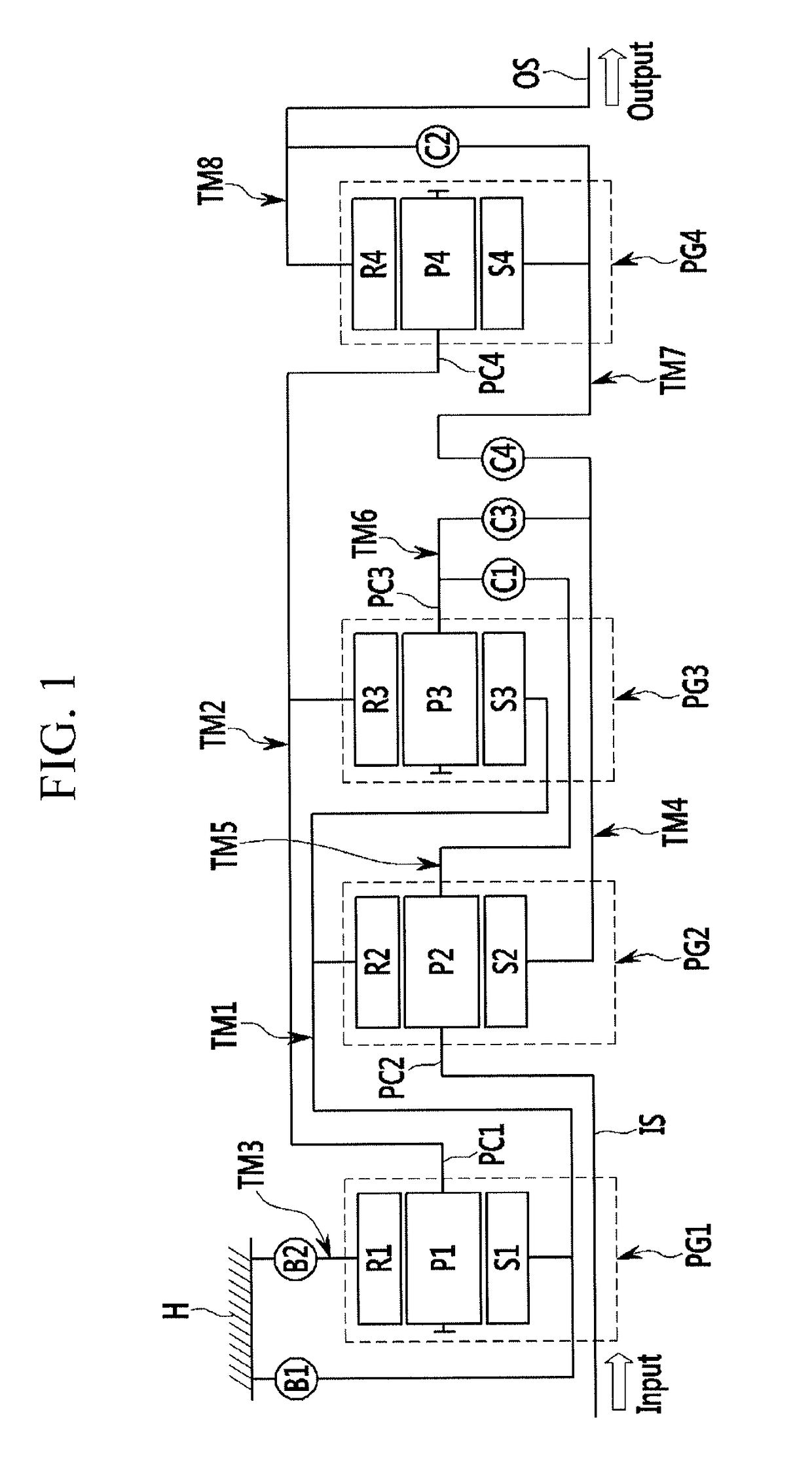 Planetary gear train of automatic transmission for vehicles