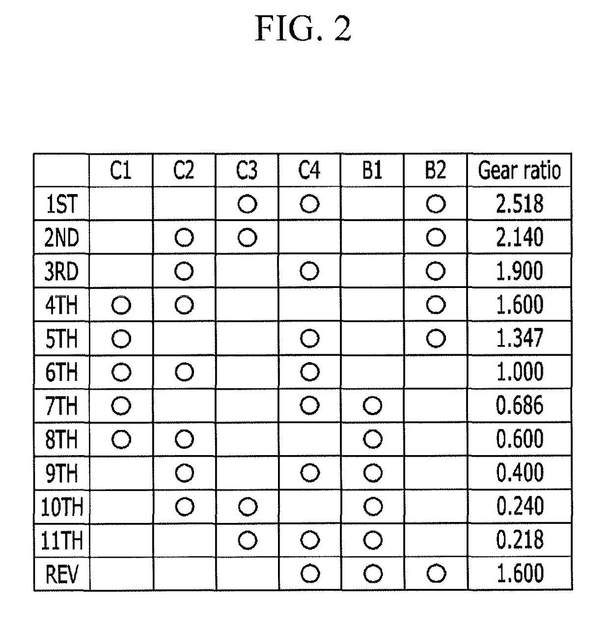 Planetary gear train of automatic transmission for vehicles