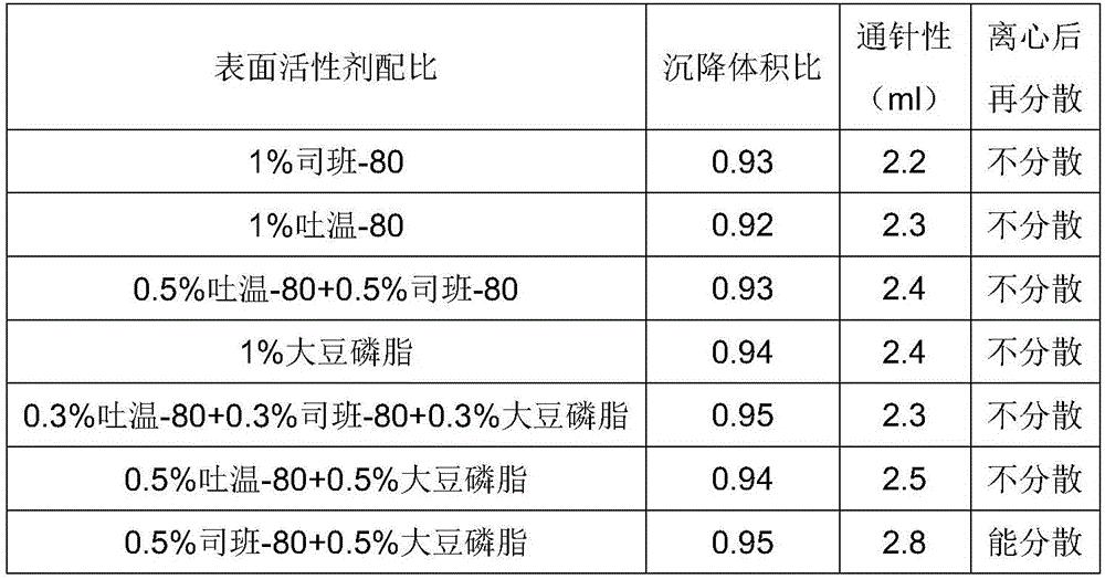 Oil suspension with procaine benzylpenicillin and method for preparing oil suspension