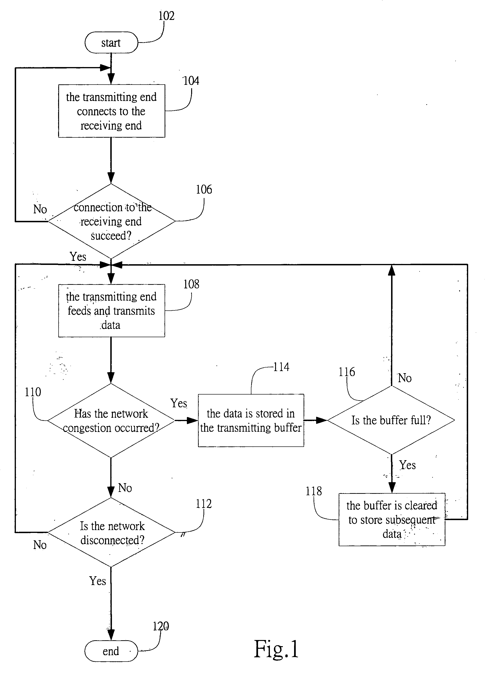 Real-time and reliable method for transporting data