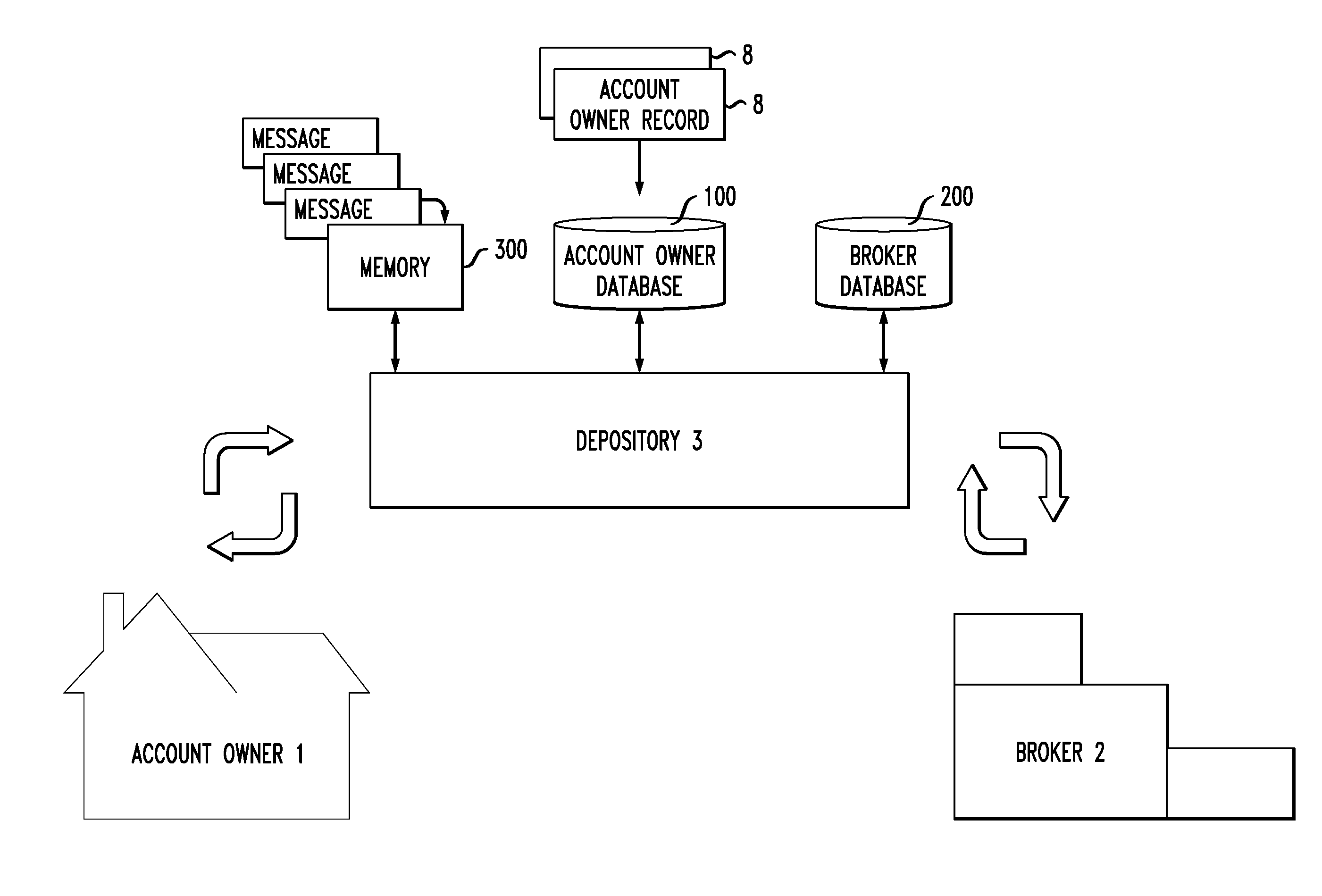 Depository-Based Security Trading System