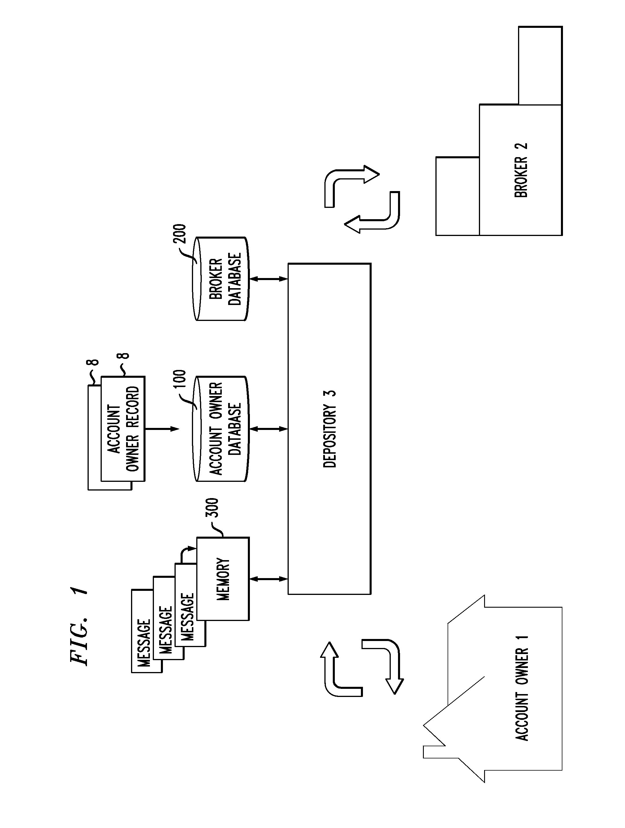 Depository-Based Security Trading System