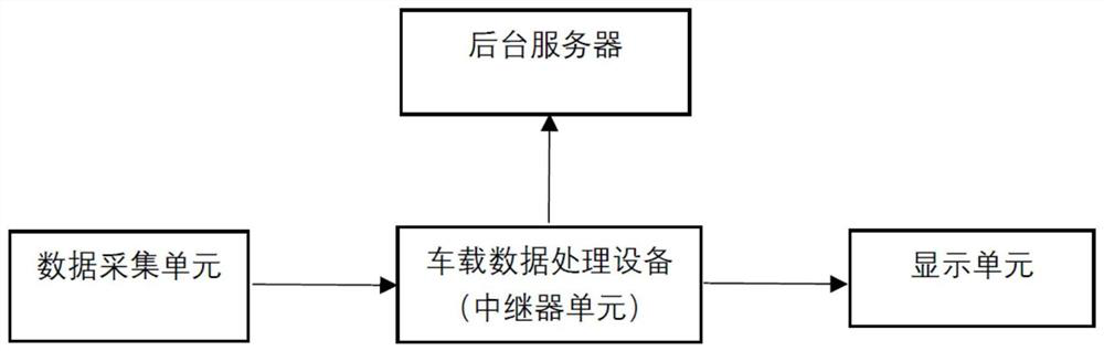 Wheel data monitoring system