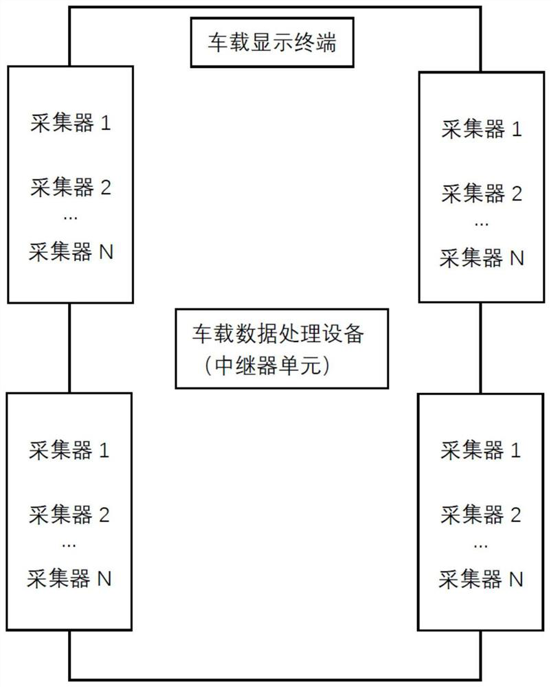 Wheel data monitoring system