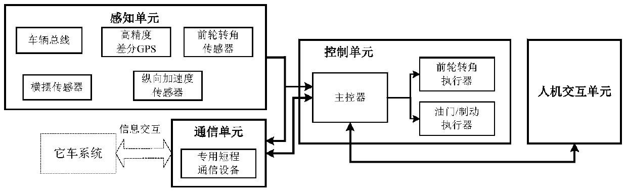 Multi-vehicle cooperative lane change control system and method based on vehicle-vehicle communication