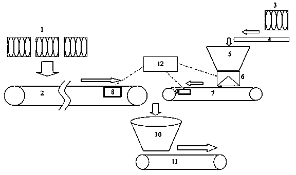 Ore blending system and method in slurry pipeline conveying system