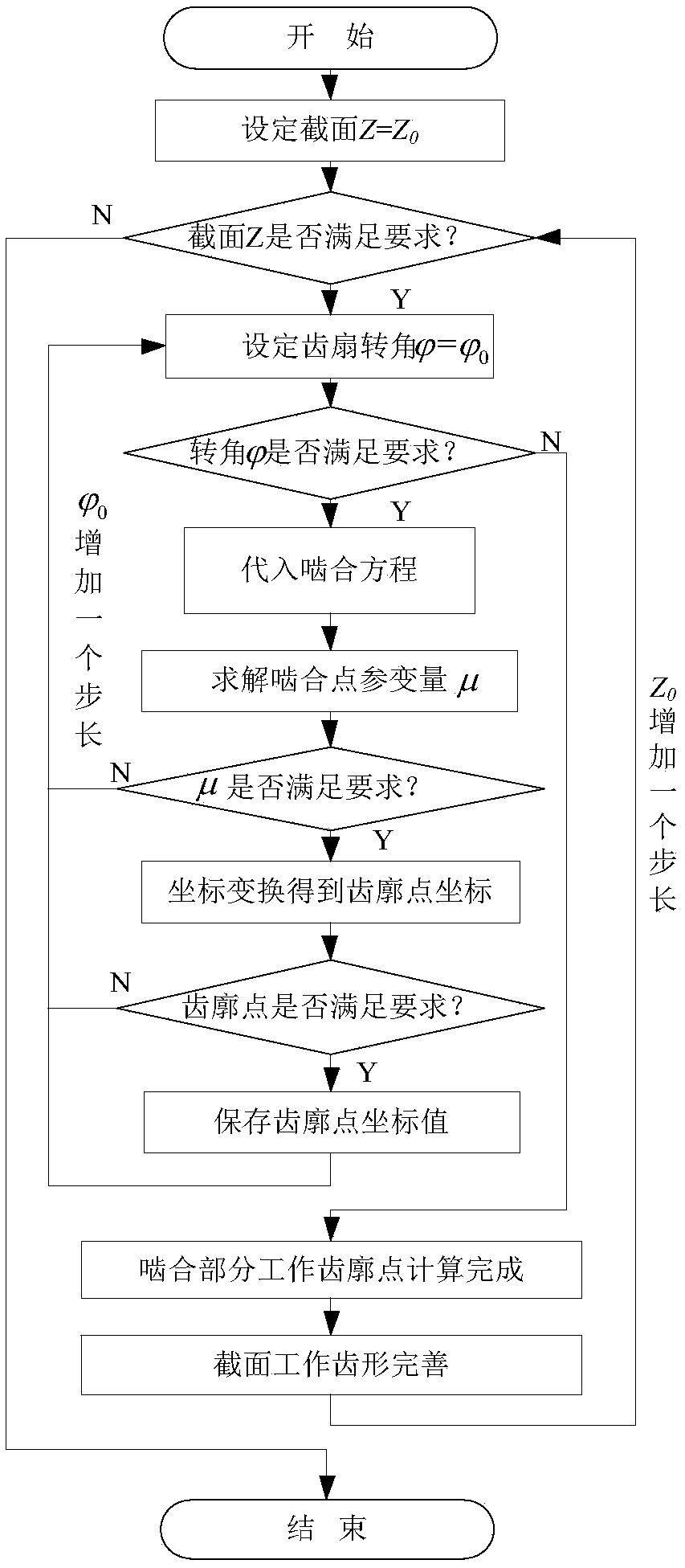 A method for digitally design the tooth profile of a rack and pinion pair of a mechanical ratio variable steering gear