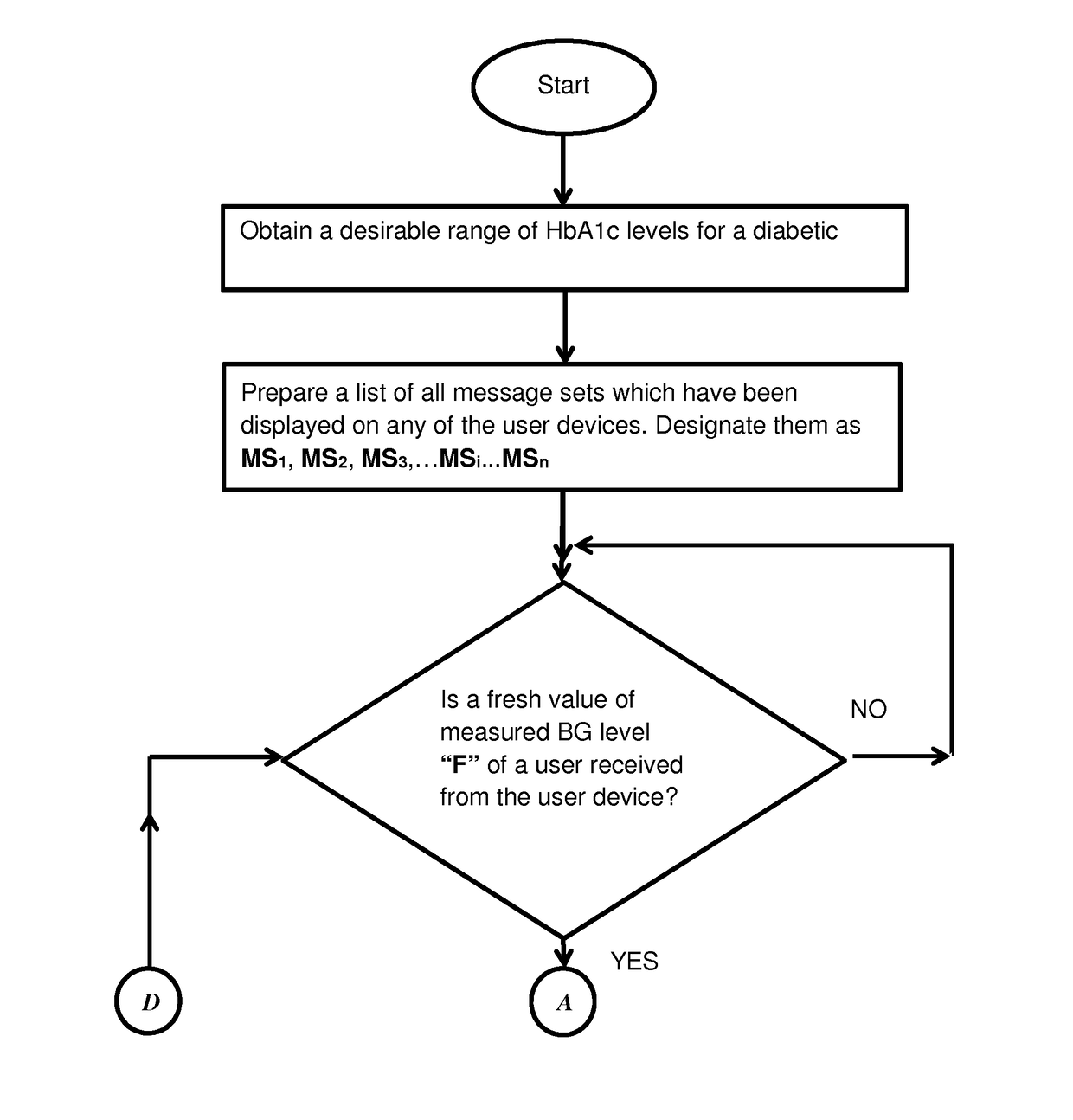 Optimizing Messages Sent to Diabetic Patients in an Interactive System Based on Estimated HbA1c Levels