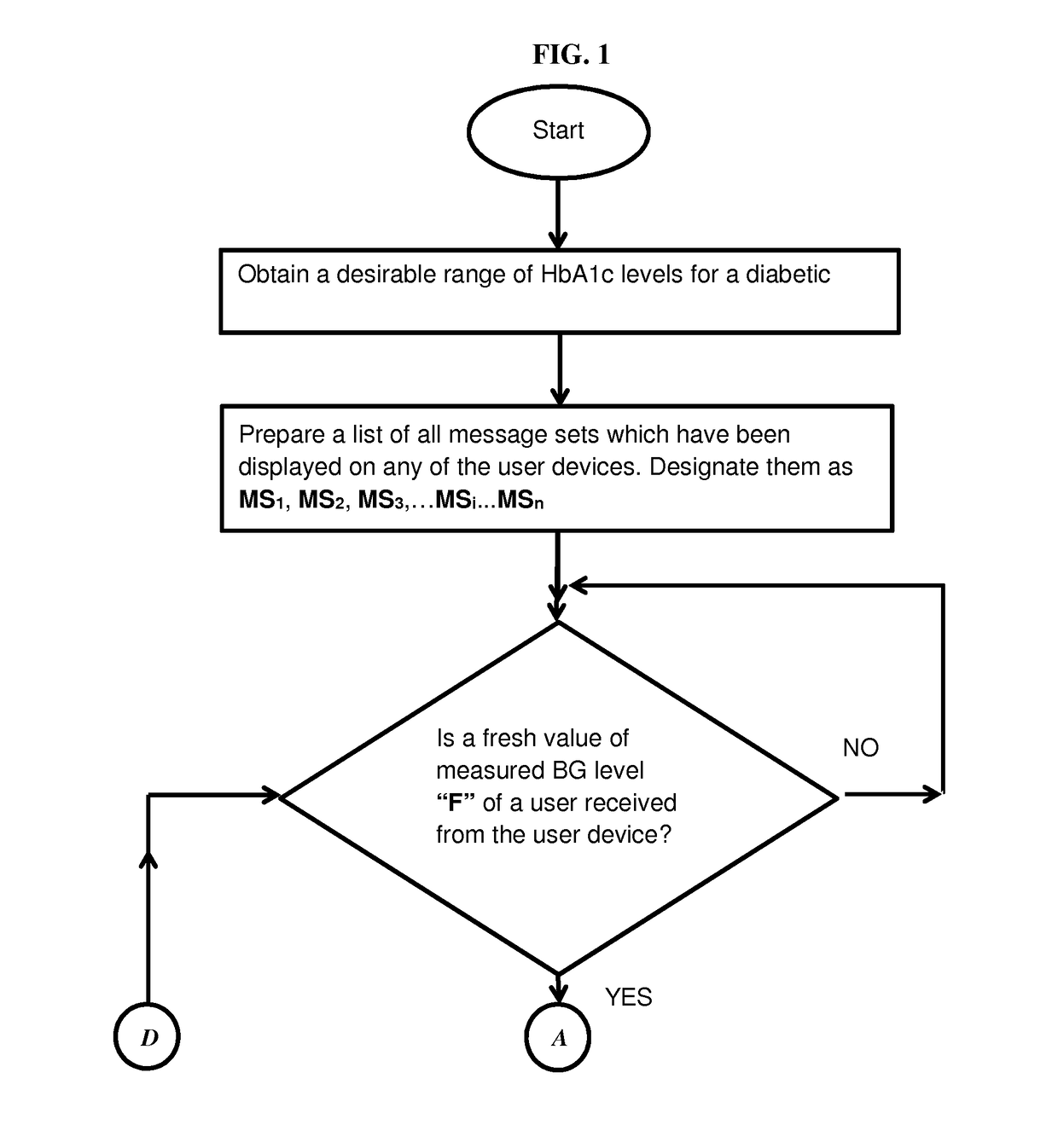 Optimizing Messages Sent to Diabetic Patients in an Interactive System Based on Estimated HbA1c Levels