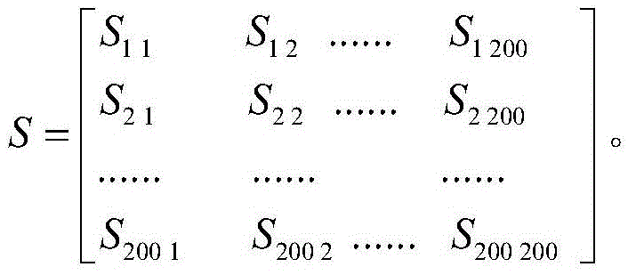 Two-dimension linearity discrimination analysis face identification method