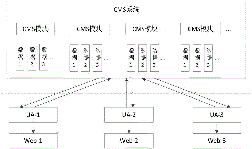 Content publishing system and method supporting multiple terminals