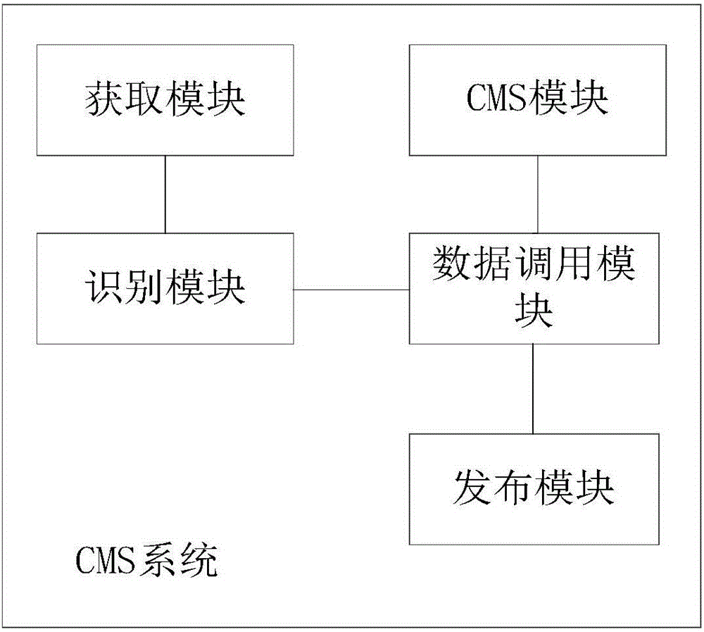 Content publishing system and method supporting multiple terminals