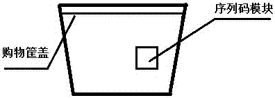 Shared system and method thereof for shopping basket