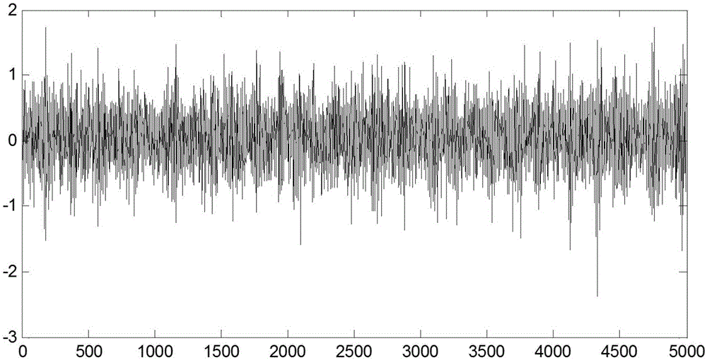 Failure diagnosis and health evaluation method based on wavelet power, manifold dimension reduction and dynamic time warping