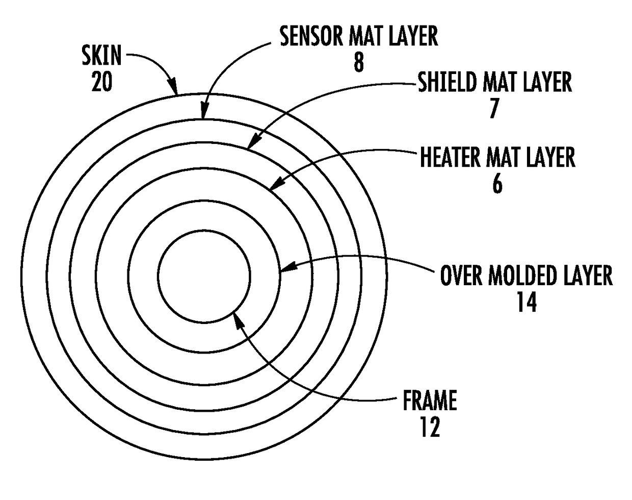 Systems and methods for shielding a hand sensor system in a steering wheel