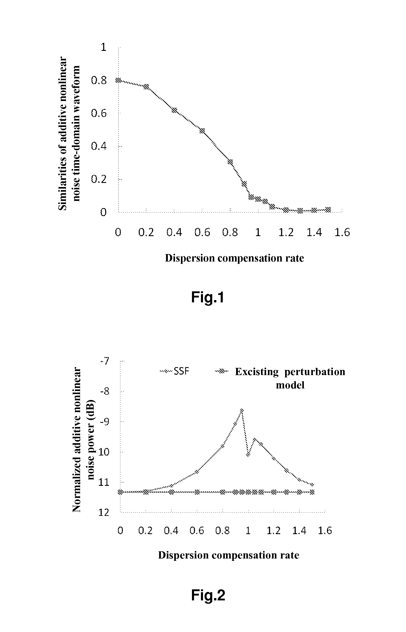 Apparatus and method for estimating intra-channel nonlinear damage