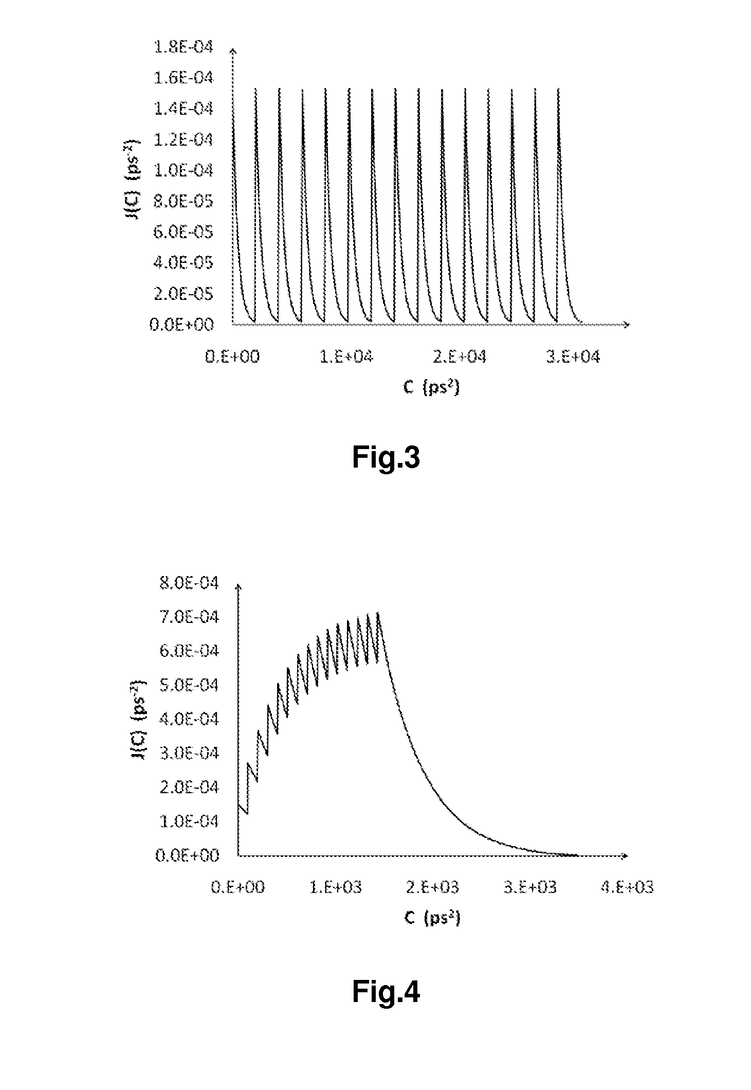 Apparatus and method for estimating intra-channel nonlinear damage