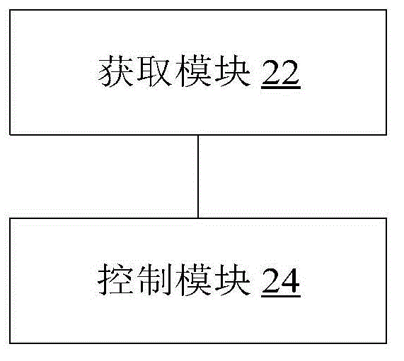 Access control method and device