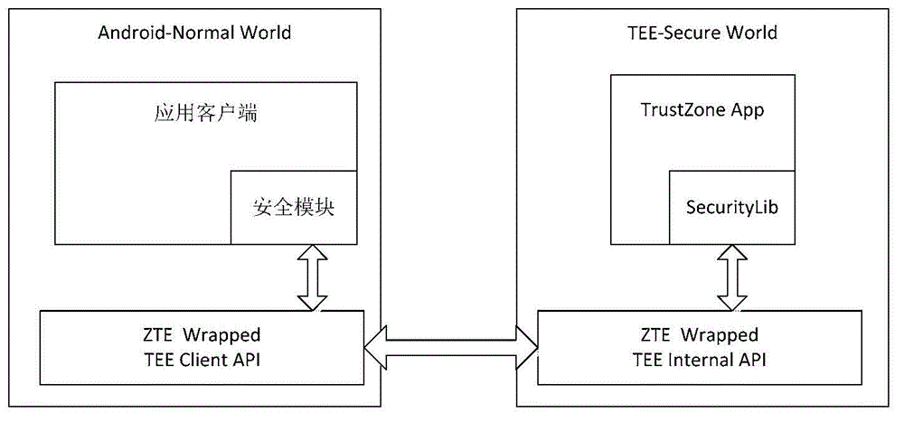 Access control method and device