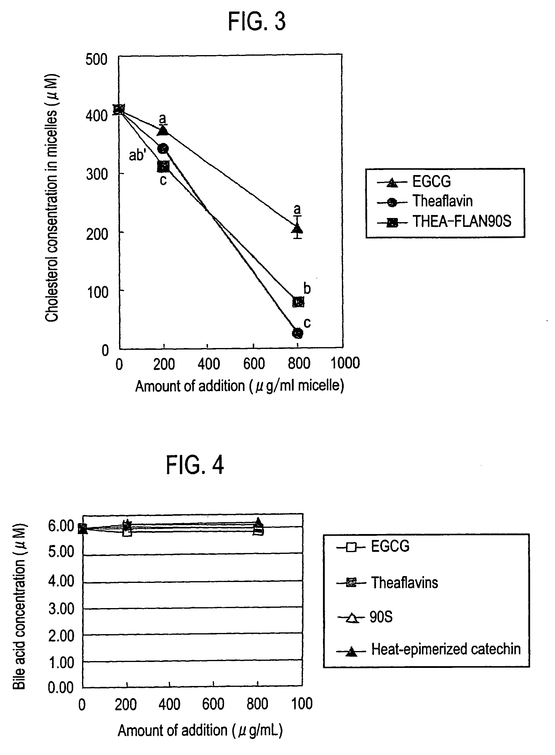 Fat Absorption Inhibitor