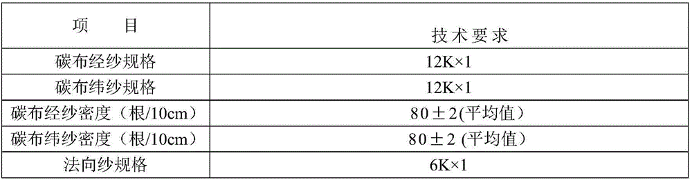 Method for rapidly preparing C/SIC ceramic composite material with pre-introduced matrix