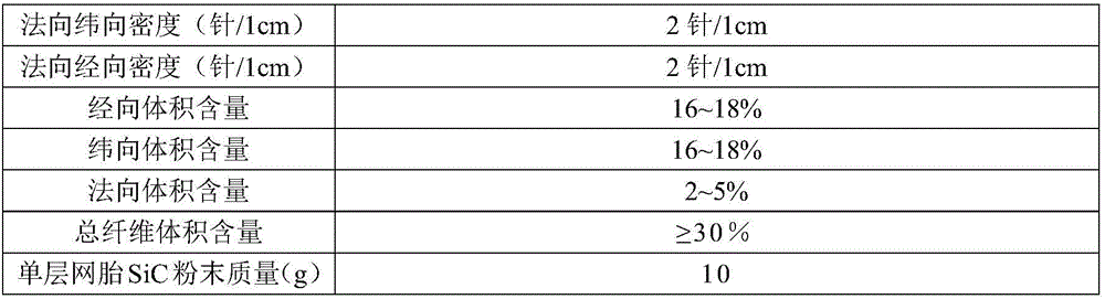 Method for rapidly preparing C/SIC ceramic composite material with pre-introduced matrix