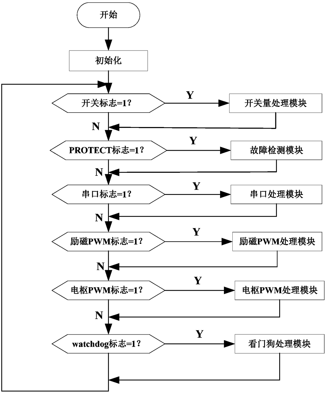 Control method of motor controller used for small battery electric vehicle