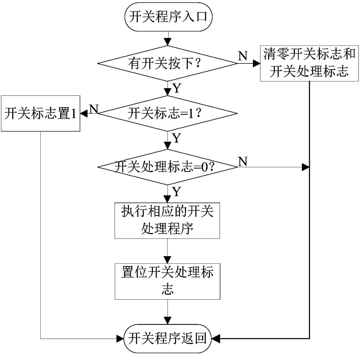 Control method of motor controller used for small battery electric vehicle