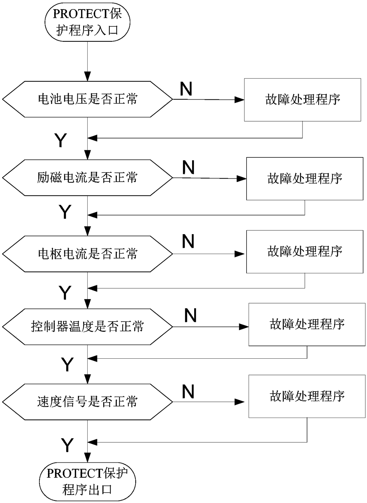 Control method of motor controller used for small battery electric vehicle