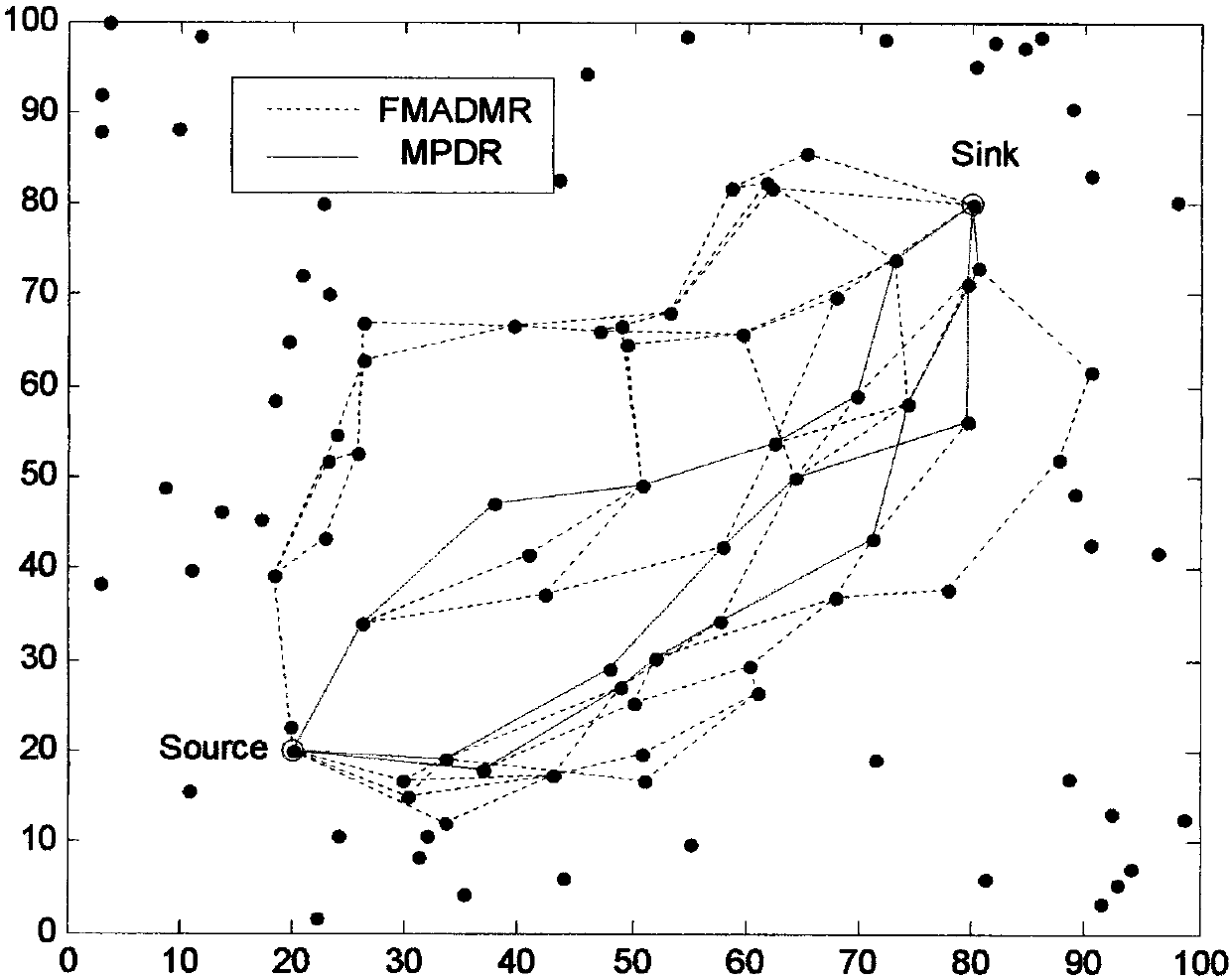 Wireless sensor routing algorithm based on fuzzy multi-attribute decision